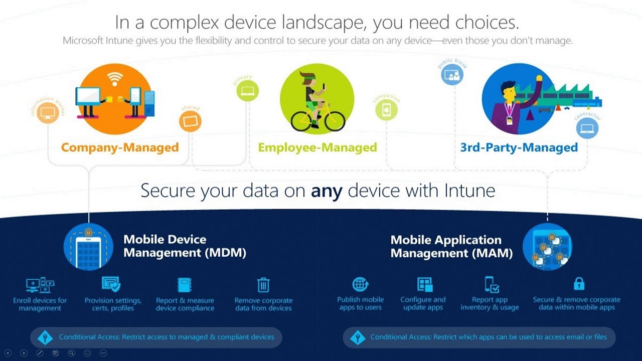 Intune MAM vs MDM: What's the Difference?