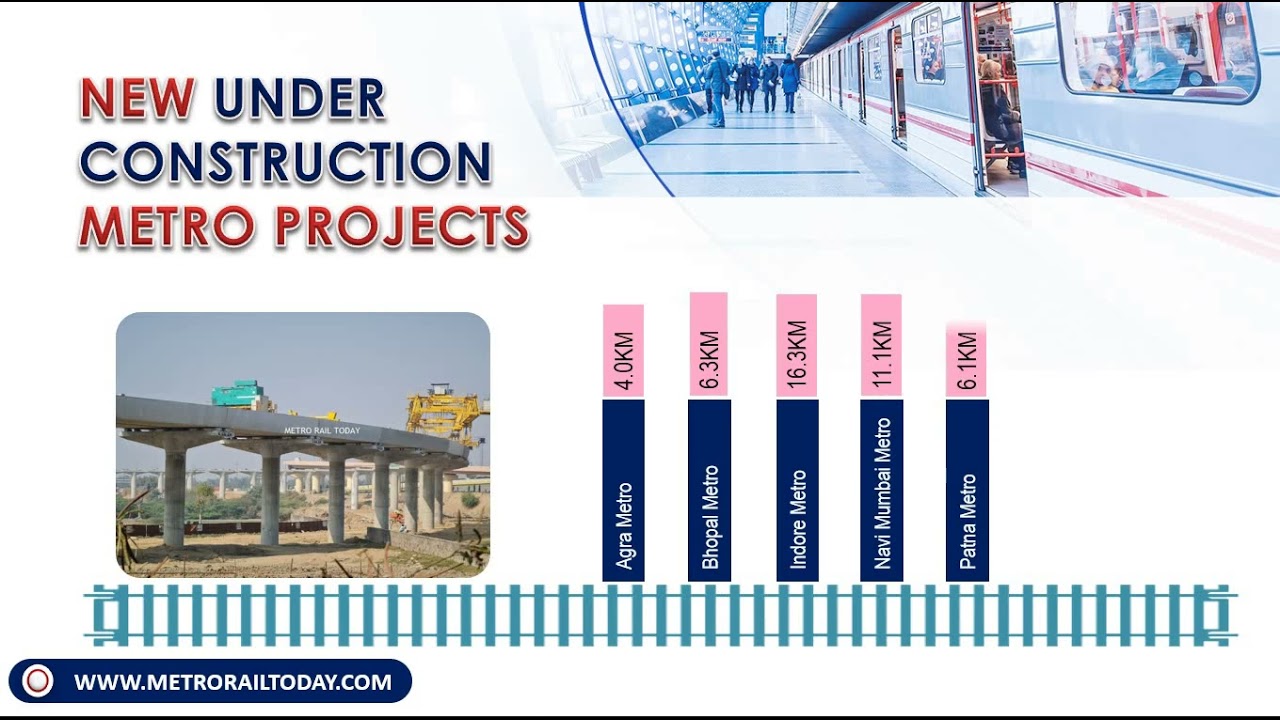 Metro Rail Projects in India: An Overview