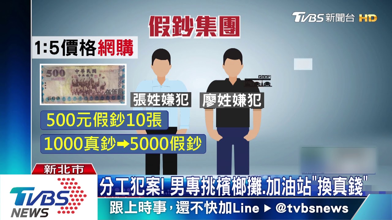 「紙鈔好光滑」　假鈔購機油　用偽鈔2嫌落網
