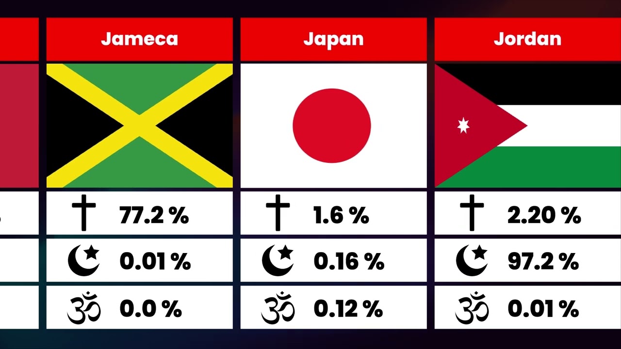 Christianity vs Islam vs Hinduism by Country | 2025 Update | The Real Data