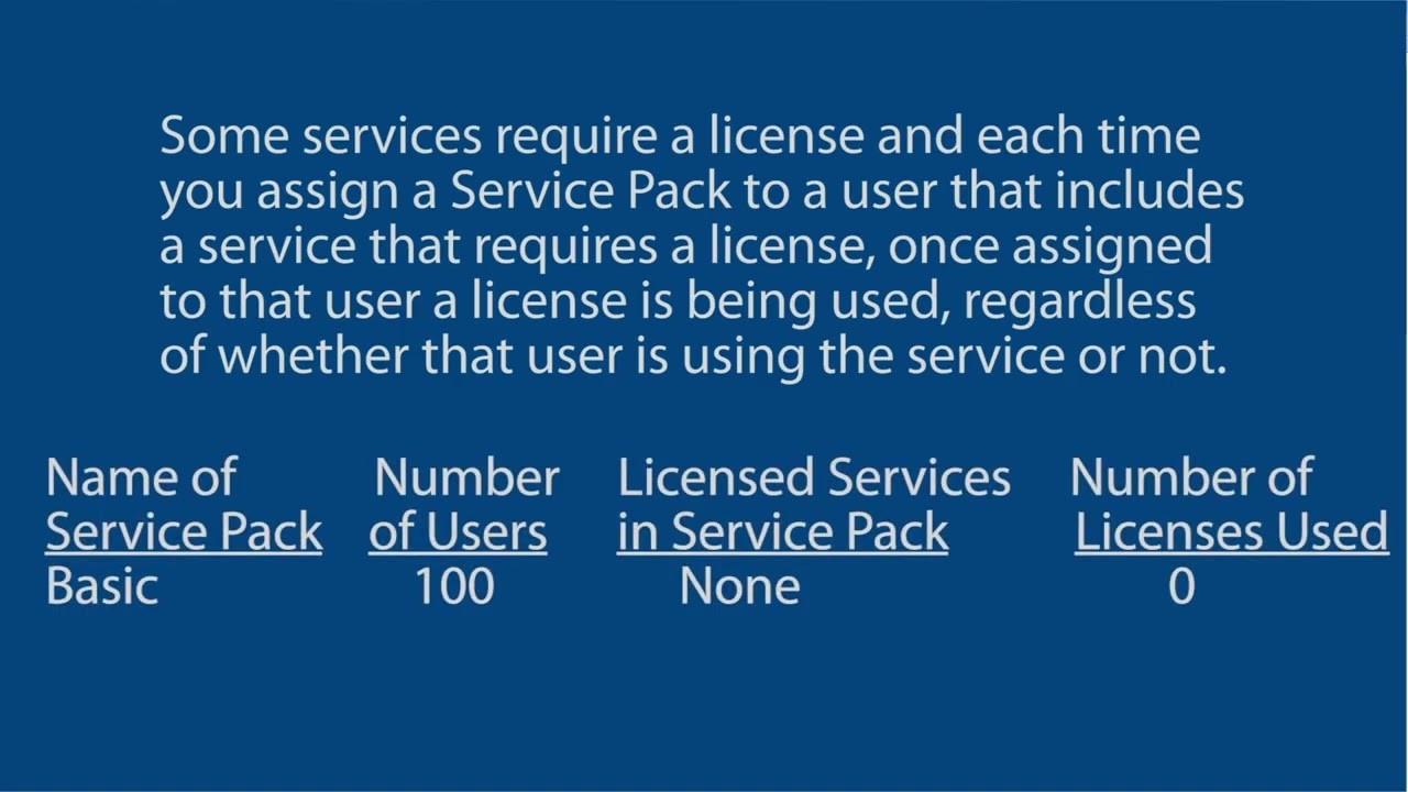 Mitel OpEasy® How to Add, Edit and Copy a Service Pack Tutorial
