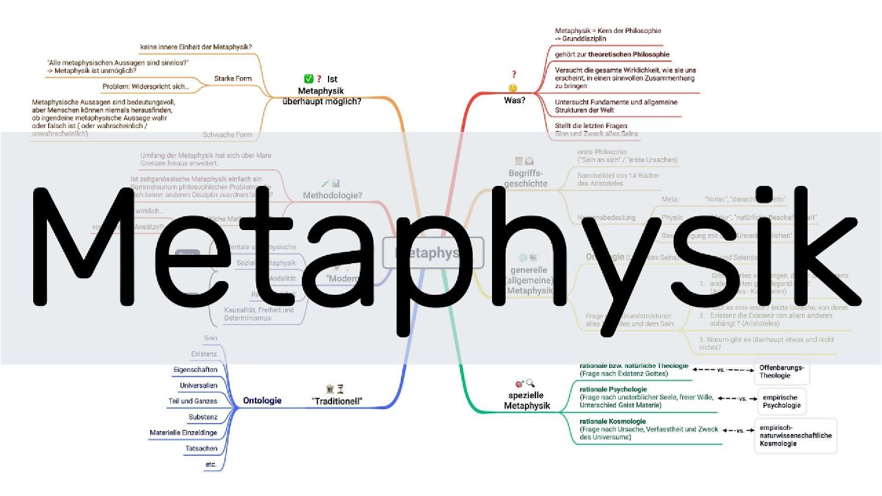 Was ist Metaphysik? Einf&uuml;hrung und &Uuml;berblick anhand von MindMaps