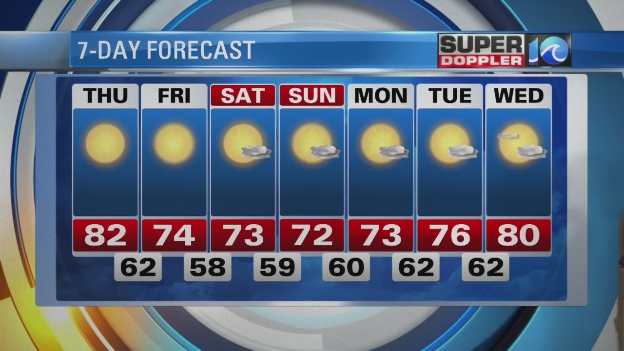 Super Doppler 10 Overnight Forecast