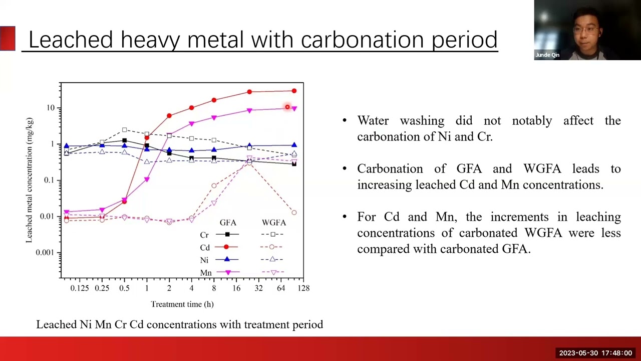 IES 2023 Carbon Capture and Storage