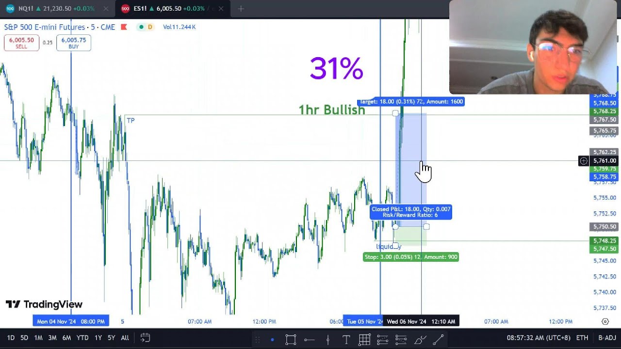 How I made 31% Day trading spx