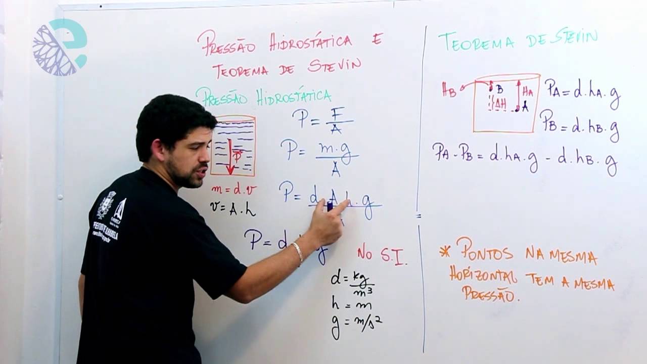 Press&atilde;o hidrost&aacute;tica e teorema de Stevin