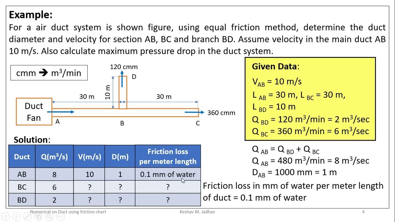 Duct design numerical based on Equal Friction Method Part 1