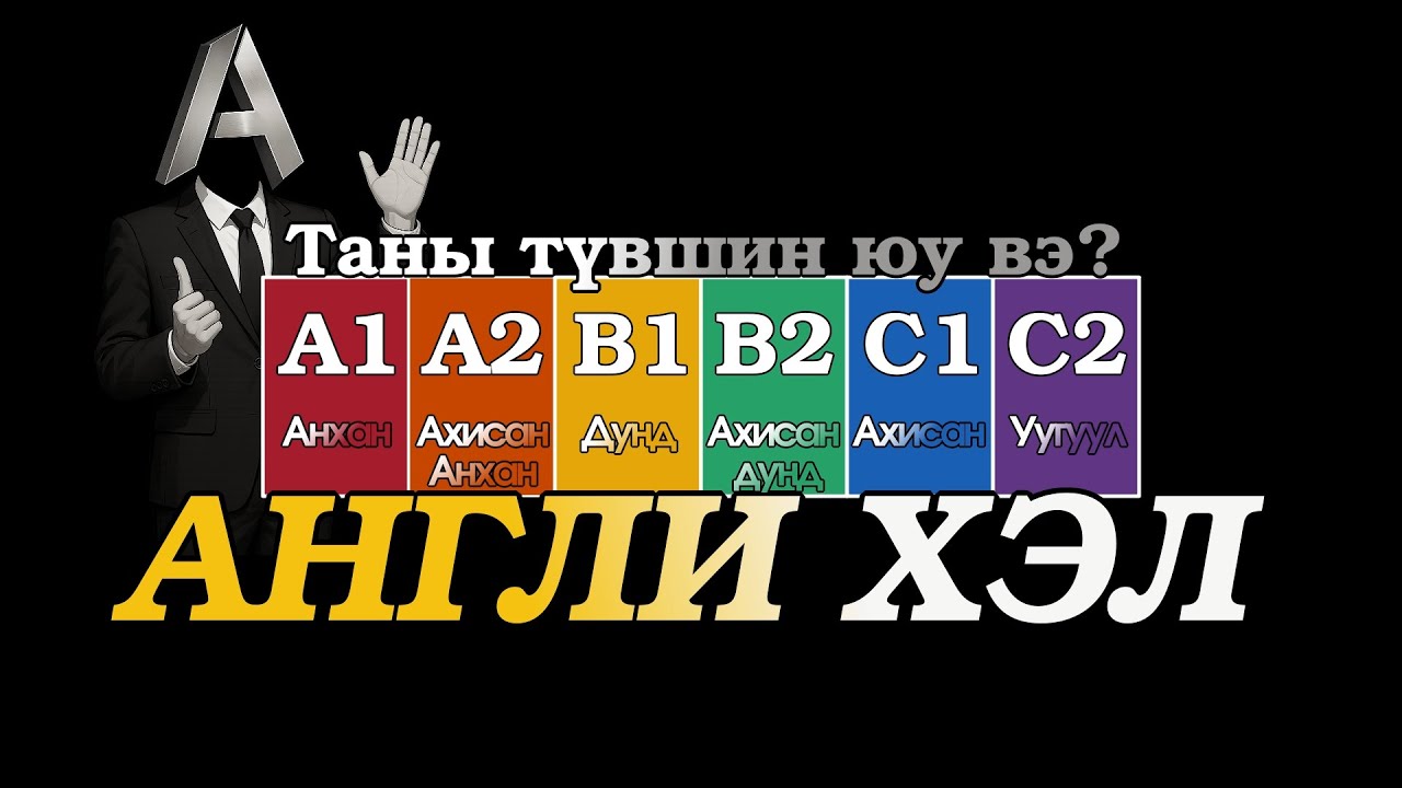 АНГЛИ ХЭЛ - Түвшин тогтоох шалгалт (Бүтэн)