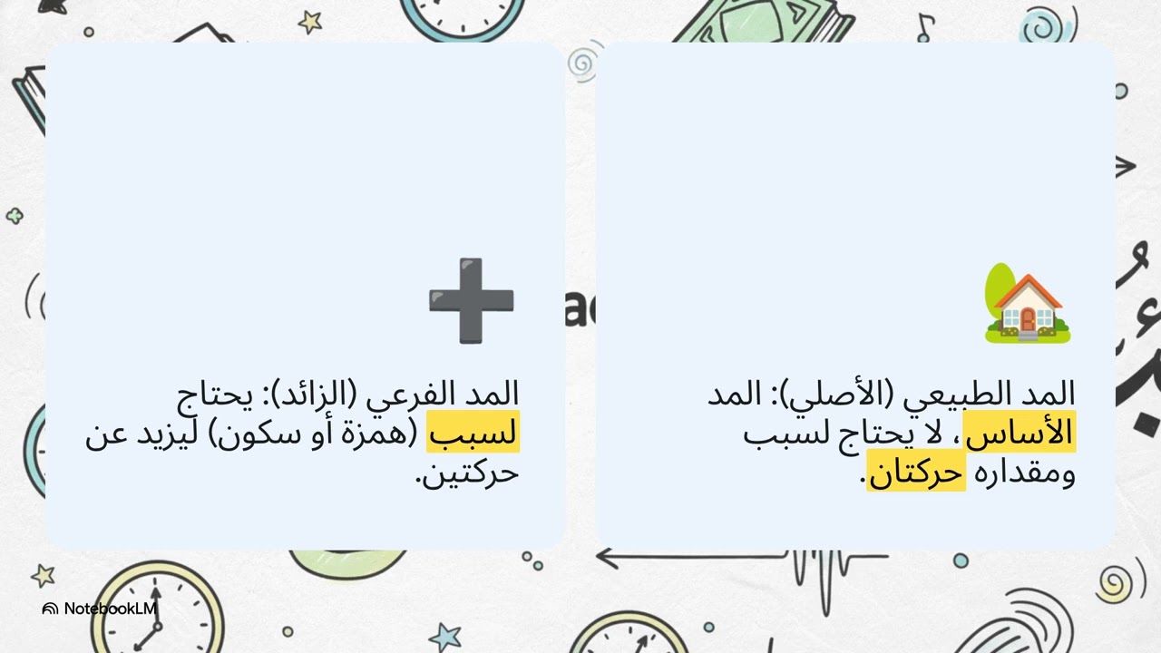 تعلّم المدود في دقائق