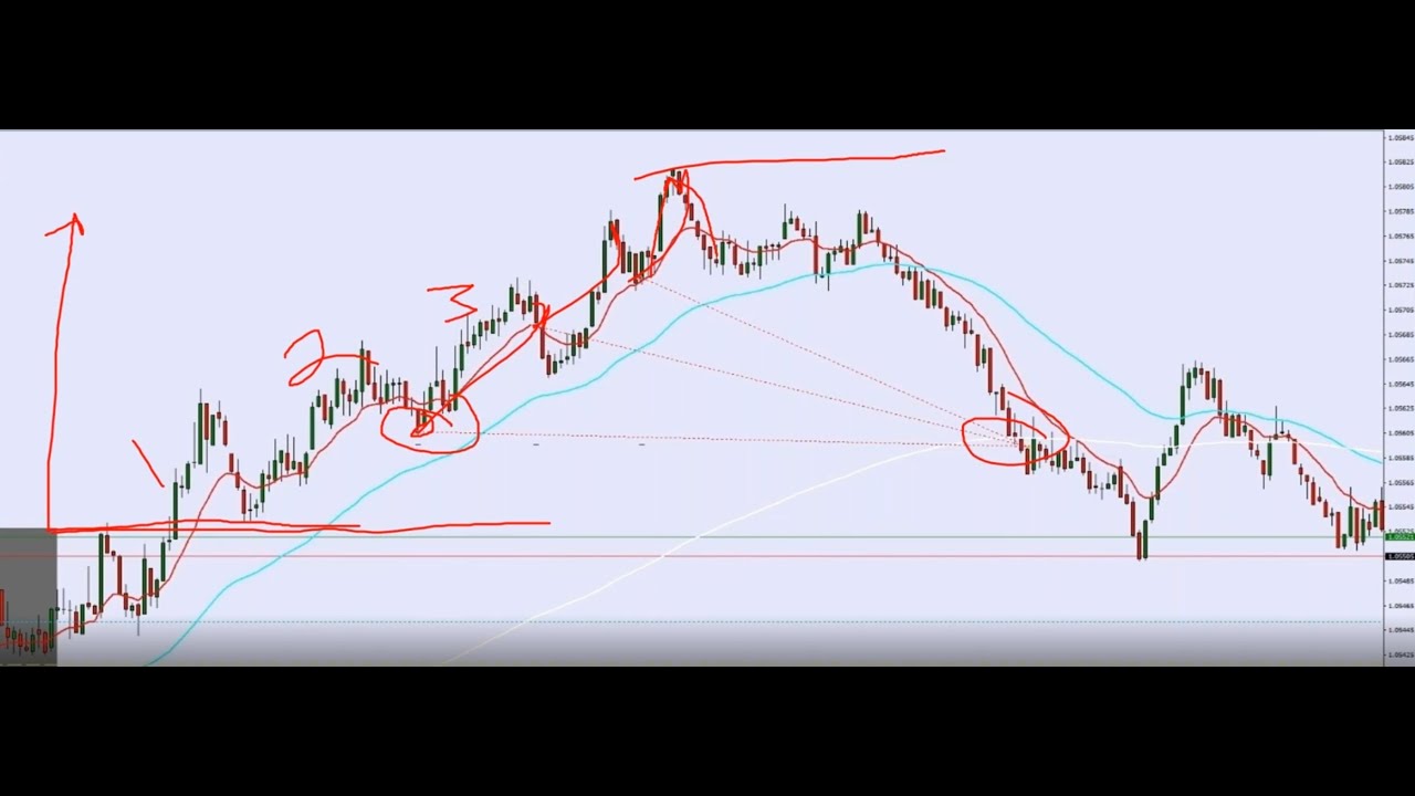 Beat the Market Maker NEW CONTENT BTMM Steve Mauro - DMR - 6/22/2022: Understanding Market Direction