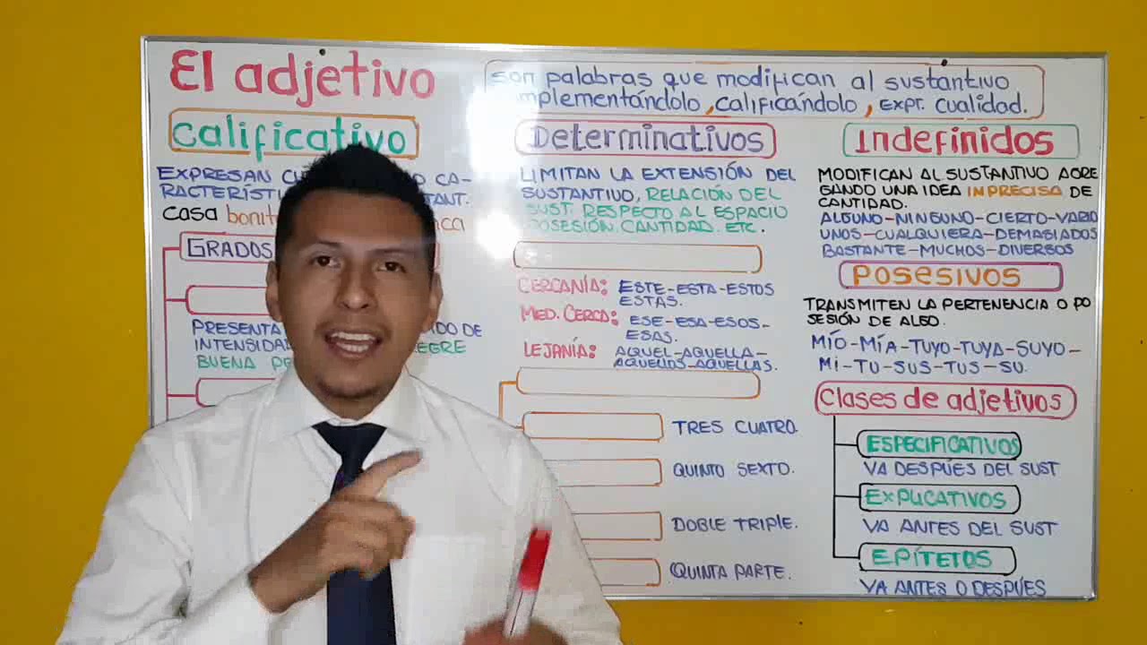 EL ADJETIVO, CLASES Y GRADOS.
