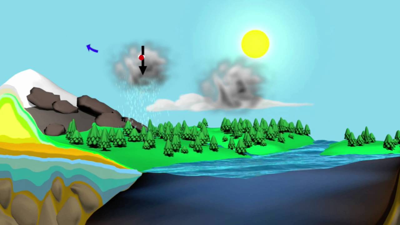 Energy in the Atmosphere Explained