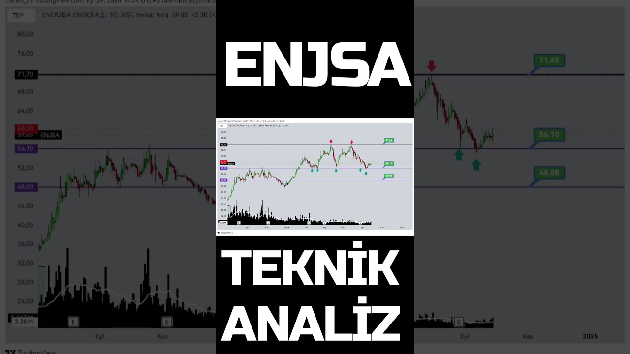 ENJSA TEKNİK ANALİZ