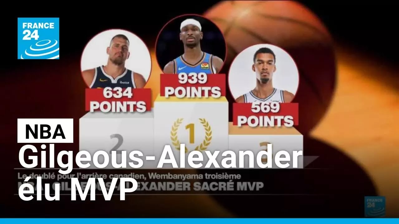 NBA : Gilgeous-Alexander &eacute;lu MVP comme l'an dernier, Wembanyama doit patienter &bull; FRANCE 24