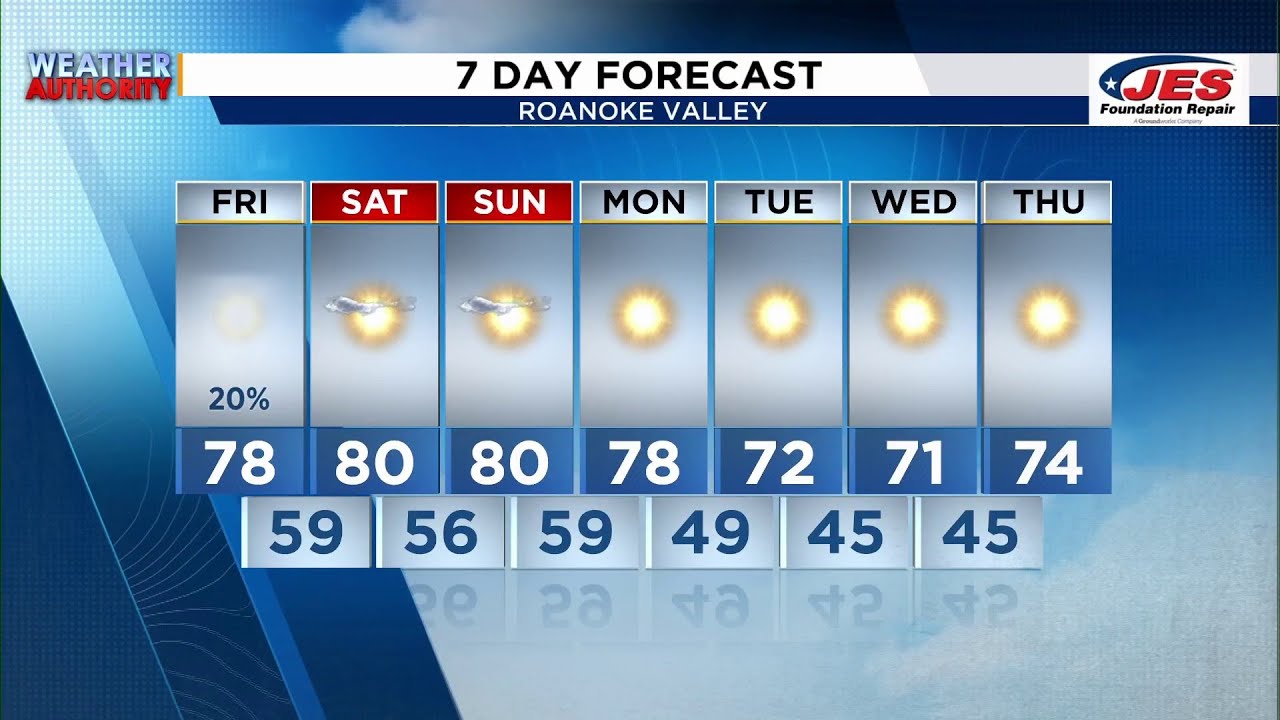 Southwest, Central Virginia Weather | 5 p.m. - Oct. 3, 2024