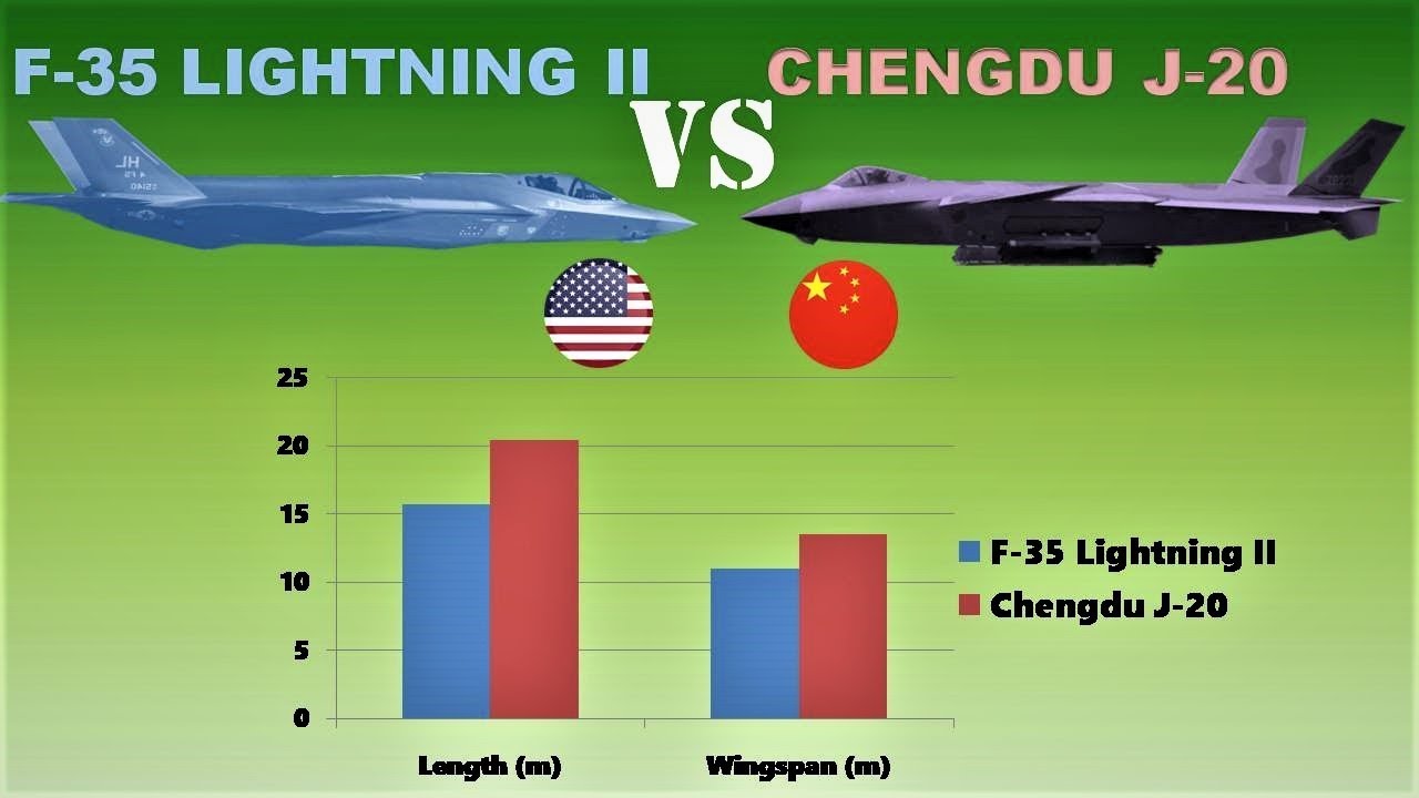 F-35 Lightning II vs Chengdu J-20 | A Comparison of two Jet Fighters
