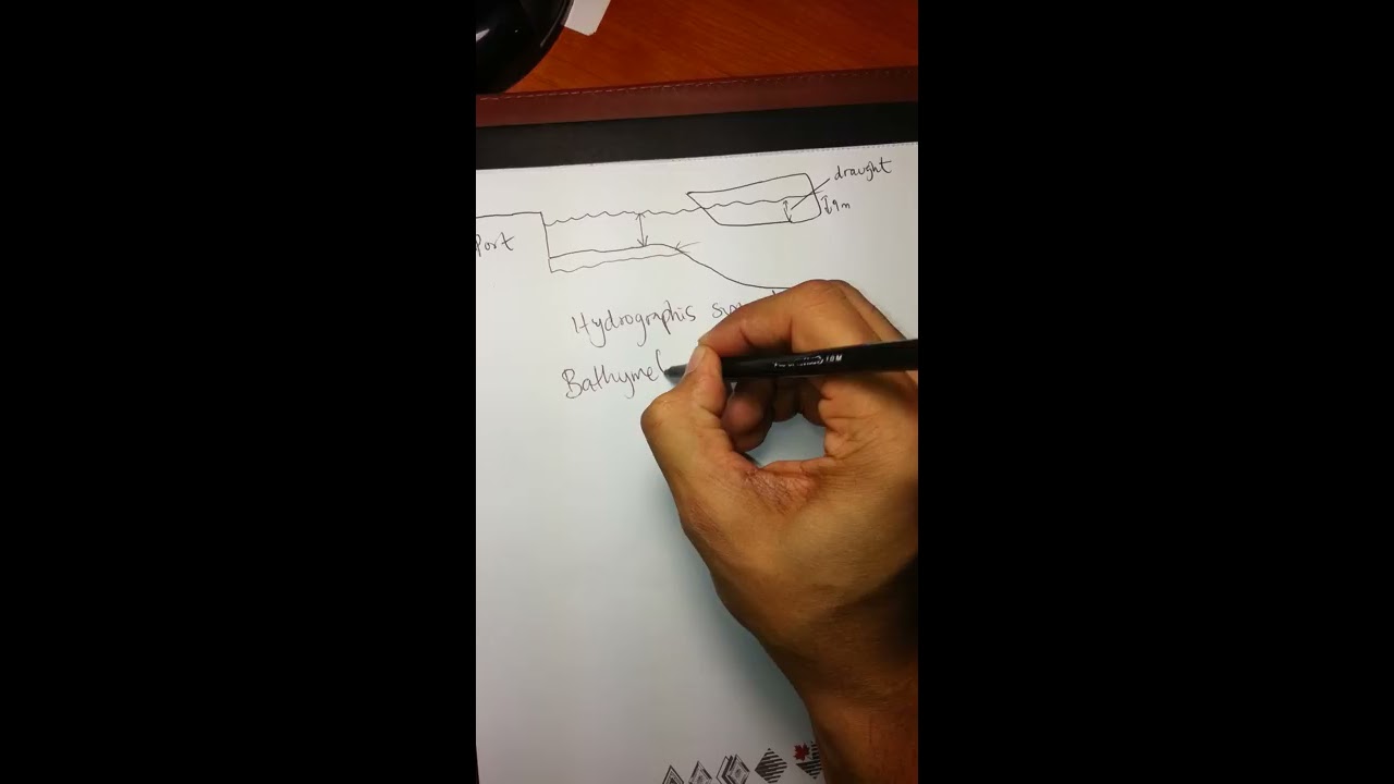 How an echo sounder works