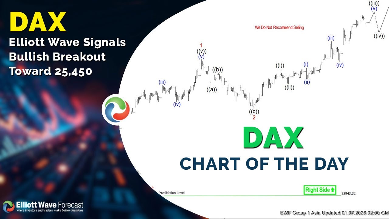 Волновой анализ Эллиотта для индекса DAX сигнализирует о бычьем прорыве к уровню 25 440.