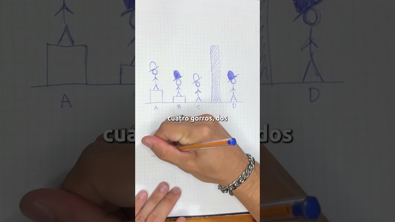 NO MIREN LOS COMENTARIOS   #acertijo #prisioneros #puzzle #adivinanza #logica #inteligencia #iq