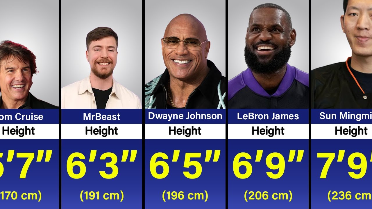 Surprising Height of Male Celebrities in 2025