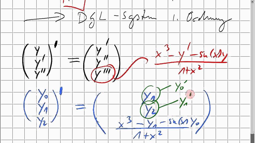 12C.1 Differentialgleichung dritter Ordnung in Differentialgleichungssystem erster Ordnung umwandeln