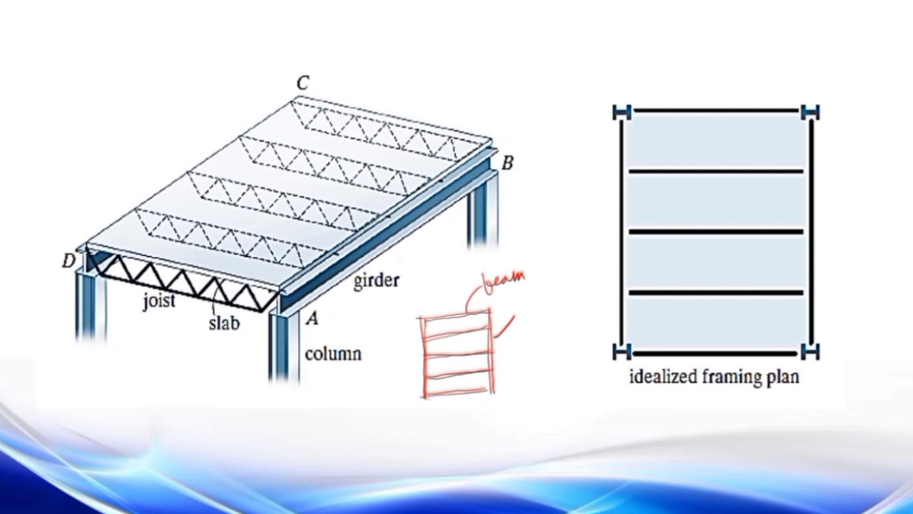 Analysis of Statically Determinate Structures