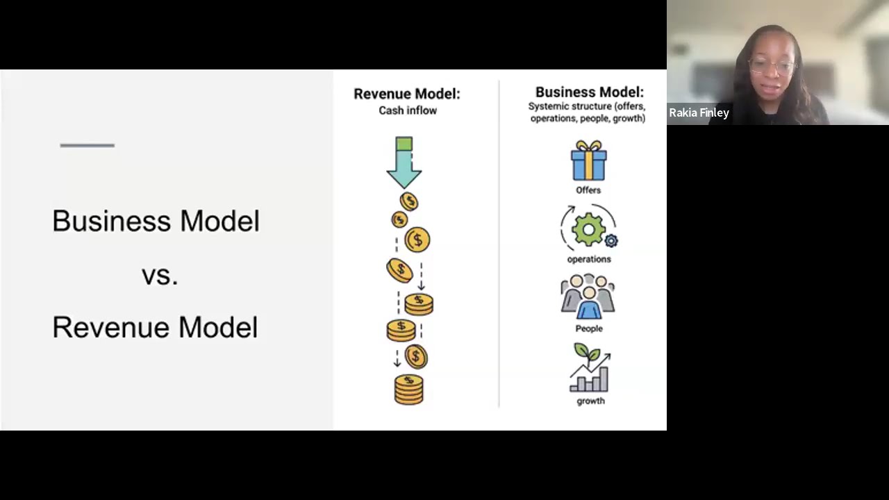 Founder’s Challenge: Business Model Design Lab — Turn Your Idea into a Revenue-Ready Structure