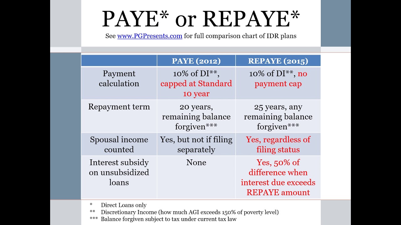 Module 5   PAYE versus REPAYE