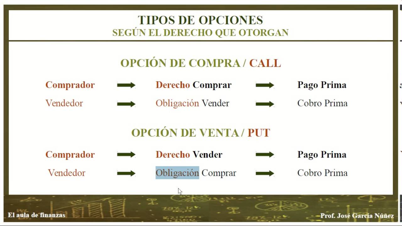 OPCIONES. Introducción. Origen. Definición. Tipos de contrato. Operativa. Utilidad. MEFF.