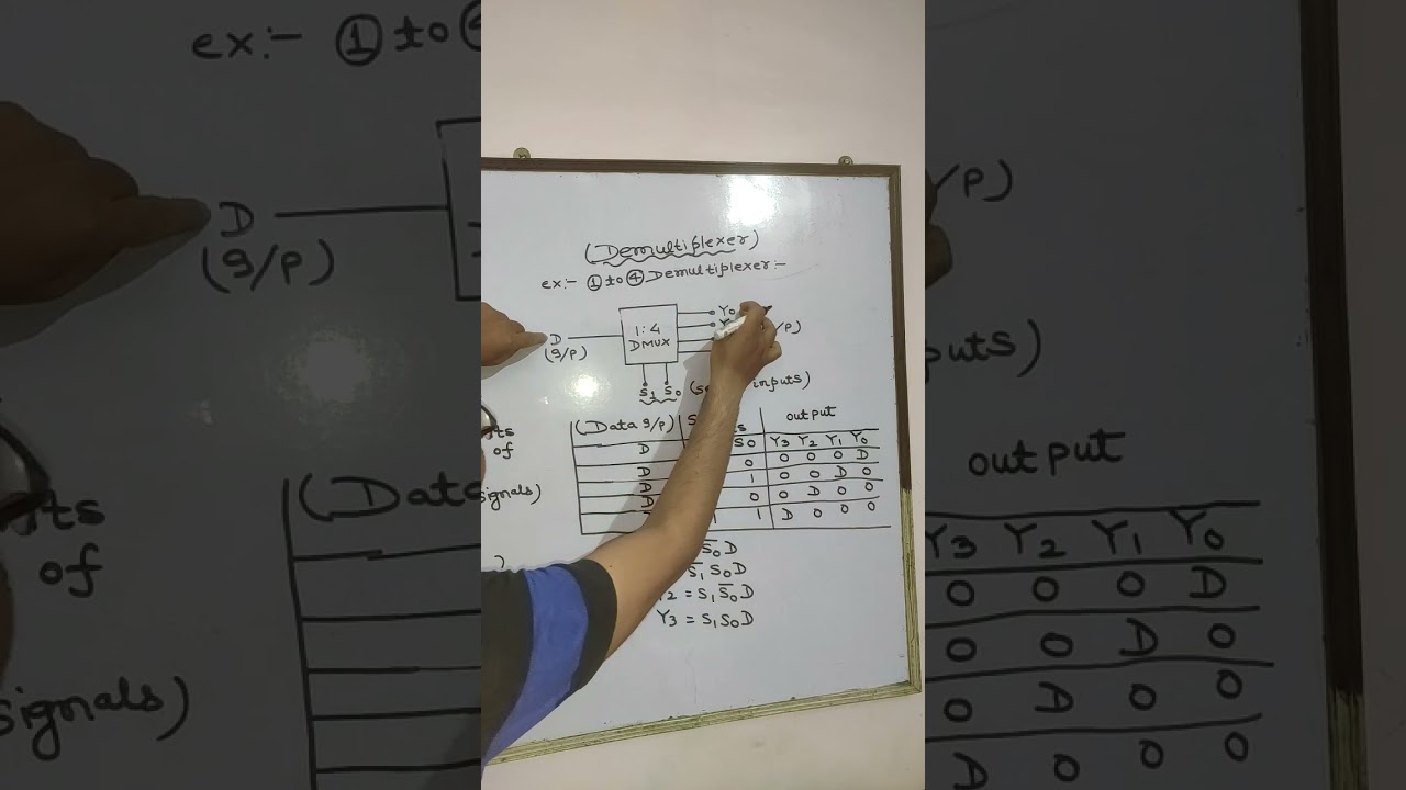 #digitalelectronics #demultiplexer #polytechnic #shortvideo #viral #tranding #khansir #physics