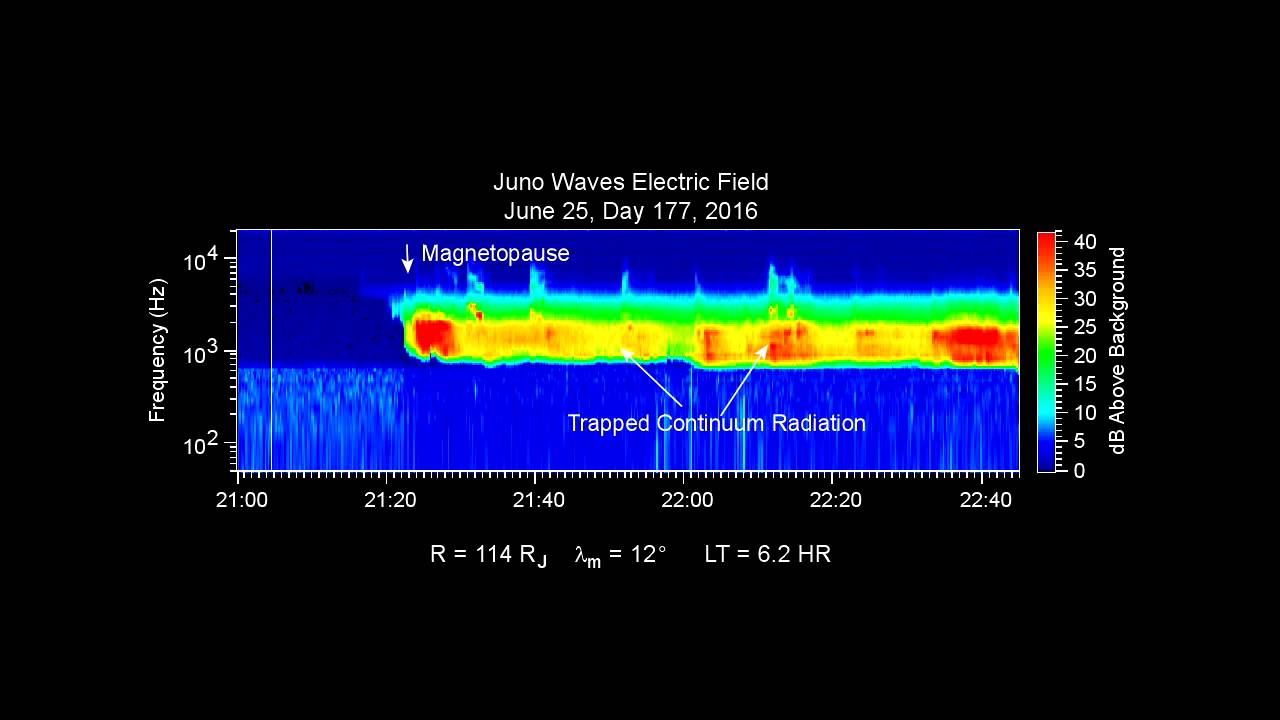 Juno Captures the 