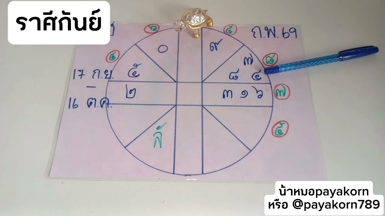 ราศีกันย์ ประจำเดือนกุมภาพันธ์ 2569