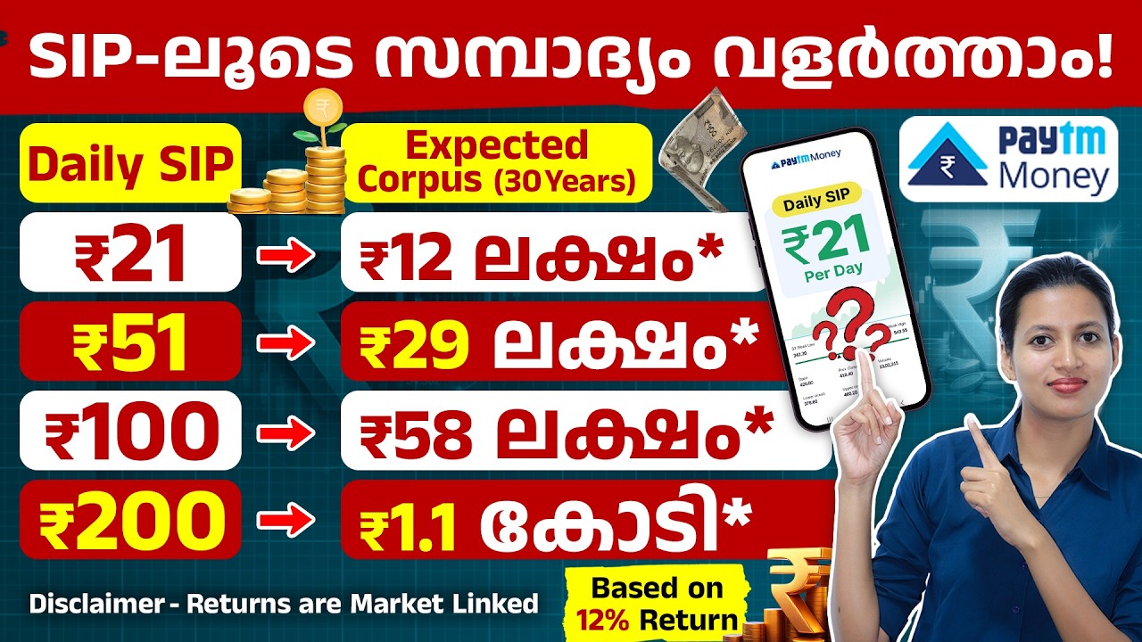 How to Start Daily SIP in Malayalam? Start Investing with ₹21 Daily😱 | Best Mutual Funds 2026