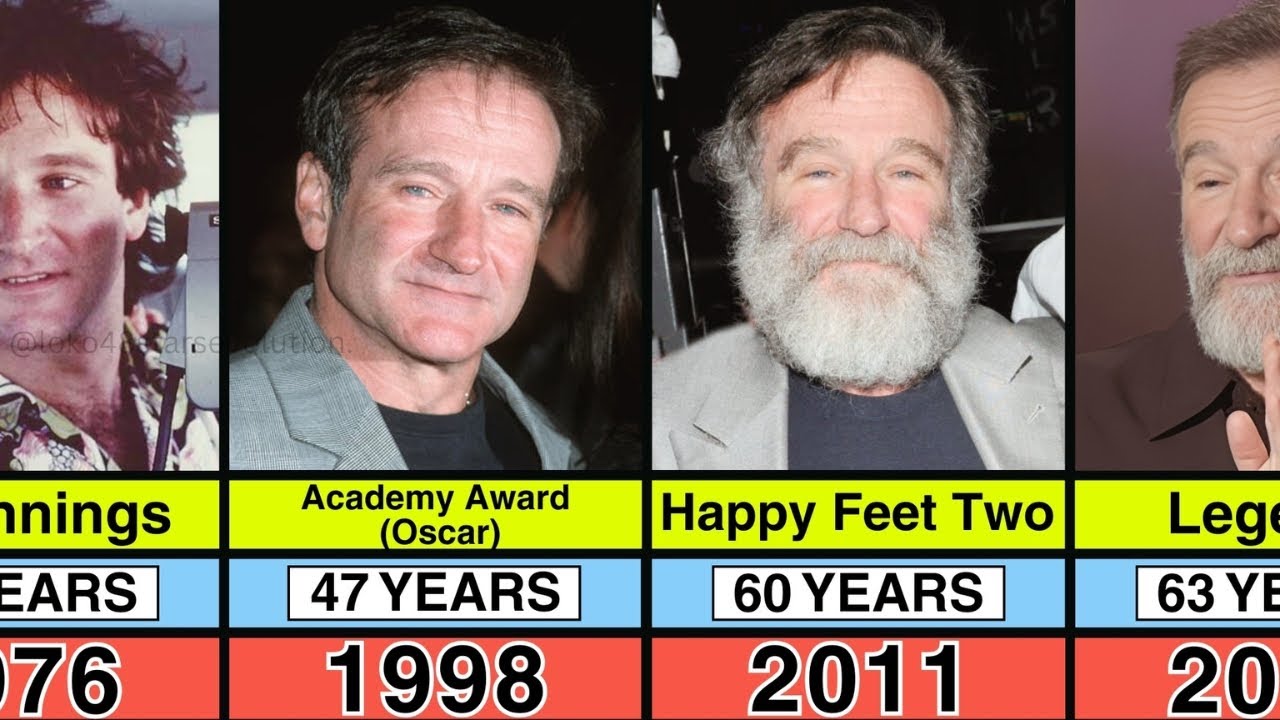 Робин Уильямс — преображение от 0 до 63 лет 💔