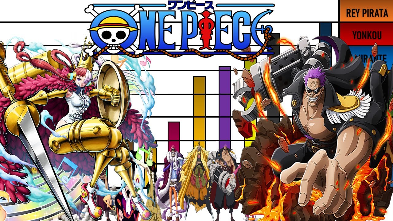 Niveles de Poder de Todos los Villanos de las Películas de One Piece