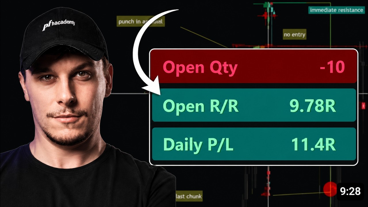 How I did 20R in one NQ Session