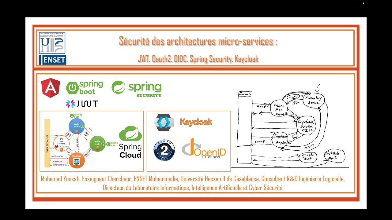 Part 1   Sécurité des Systèmes Distribués avec Oauth2 OIDC JWT Keycloak