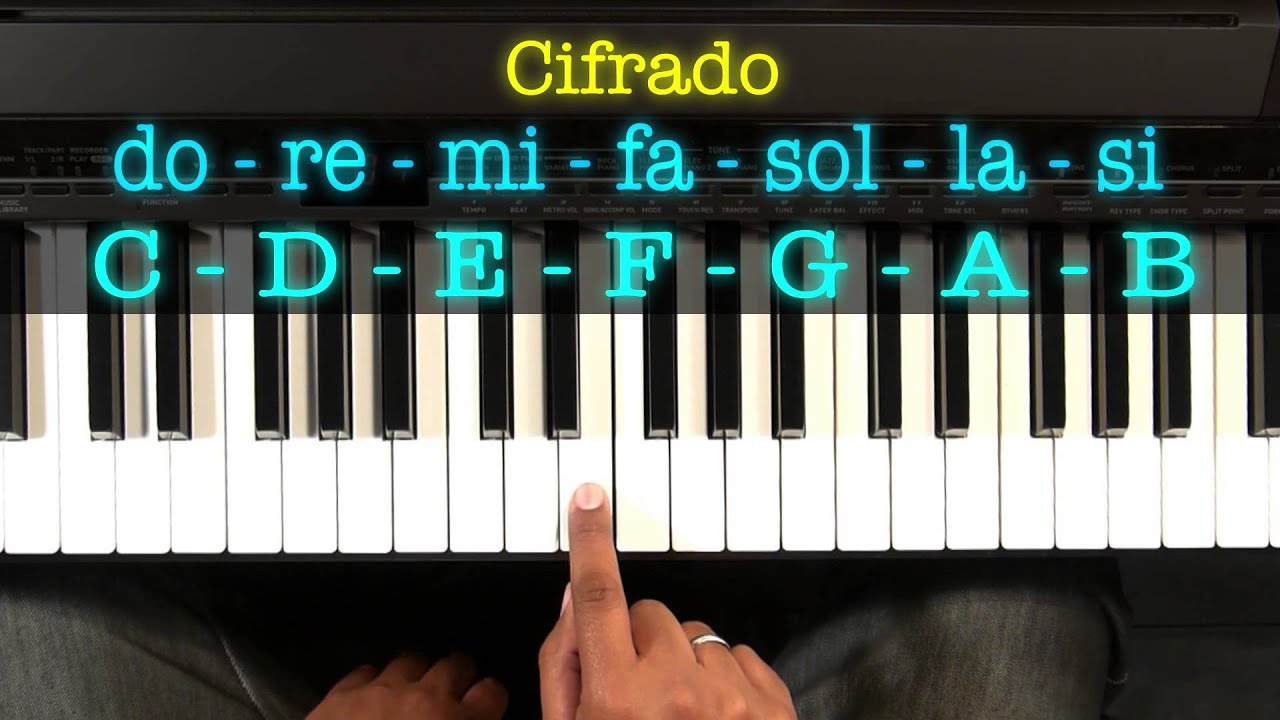 Teclado Acordes Mayores - Aprende Musica Facil con Danny Cabezas