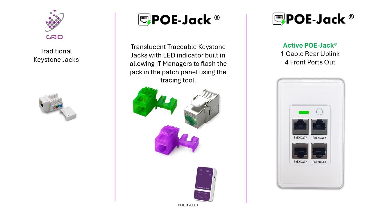Quick overview of GRID Networking Connectivity Options