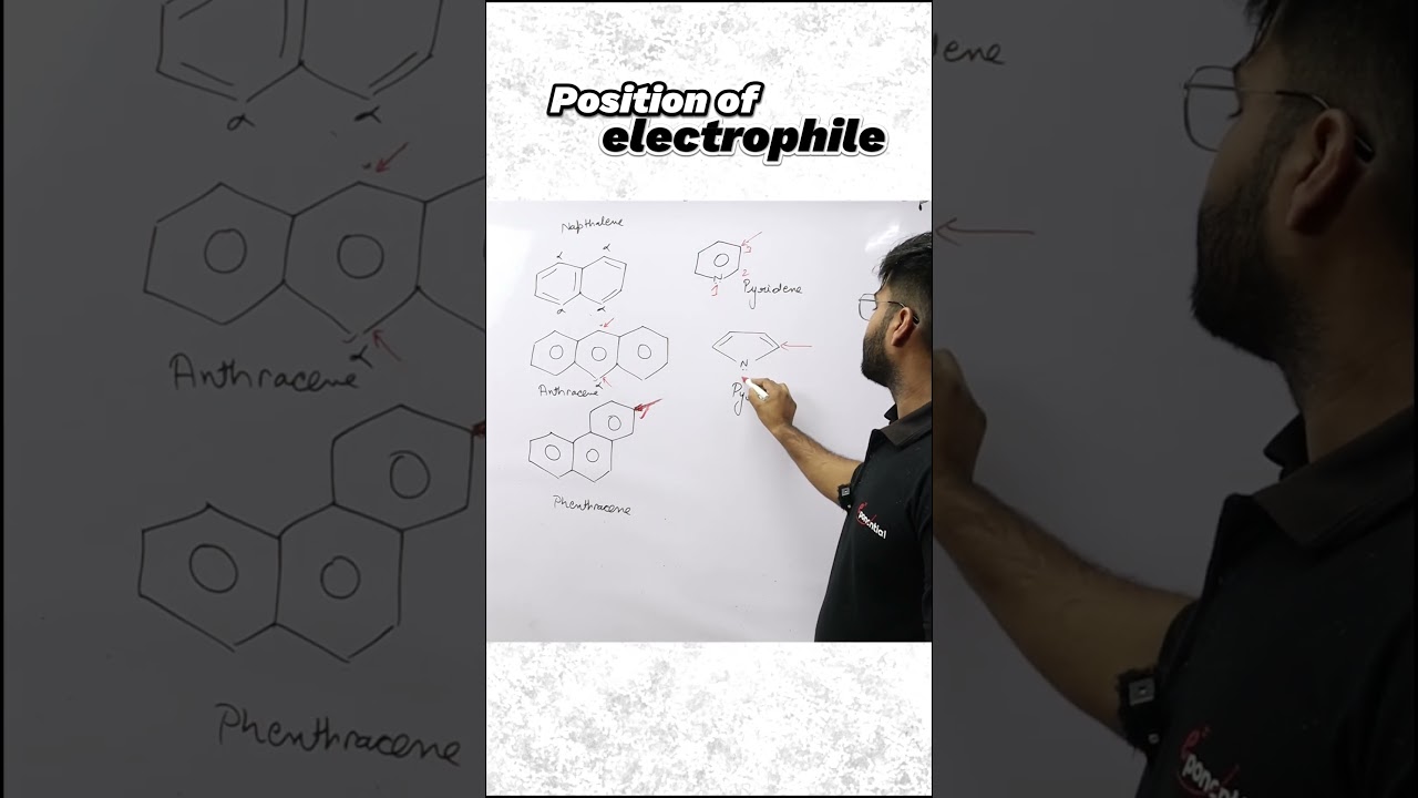 🤔 Position of Electrophile 🔍 
