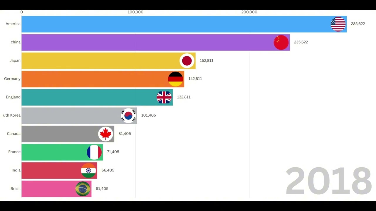 Internet Consumption in the World (2010 - 2025) | Global Internet Usage Data