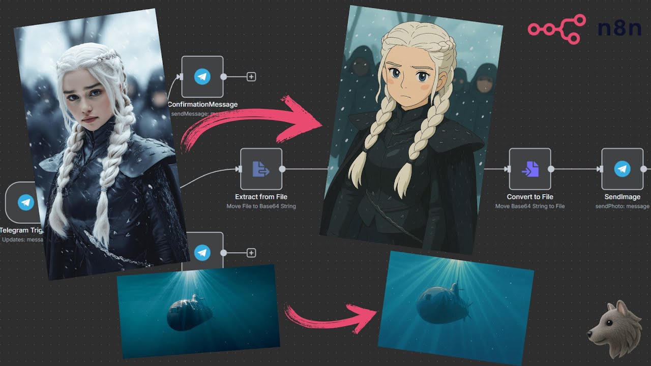 Ghiblify any image with the new GPT Image API in n8n (free template)