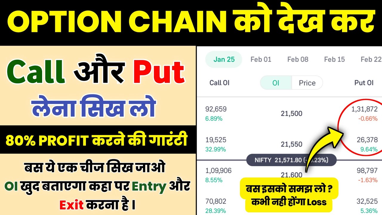 Option Chain को देख कर Call और Put लेना सीखे | Option Chain Analysis Hindi