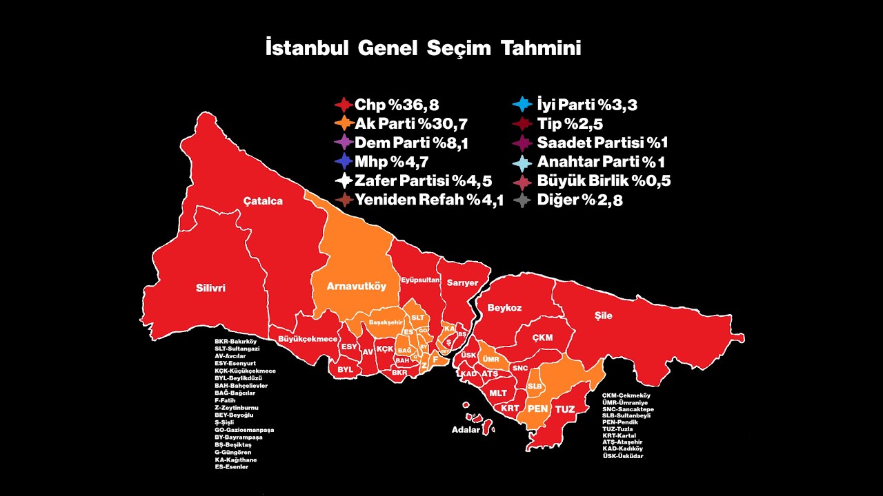 34-İstanbul genel seçim tahmini (Ocak 2026)