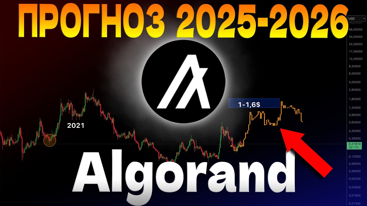 🇺🇦ALGORAND - ЦІЛЬ НА АЛЬТСЕЗОН 2025 🟢 КРИПТОВАЛЮТА ALGO ПРОГНОЗ 🟢
