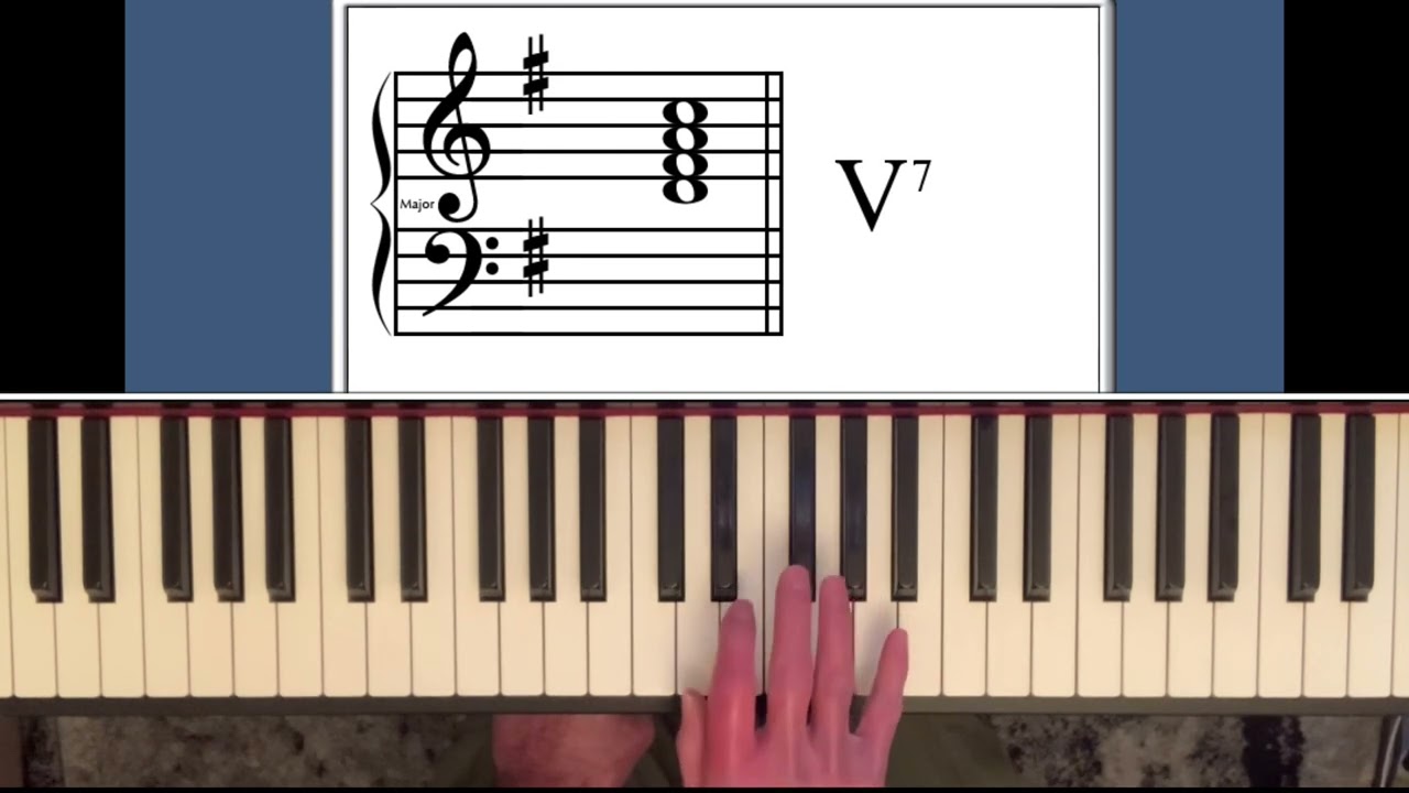 Keyboard Harmony Lesson 4 Transposing The Chords