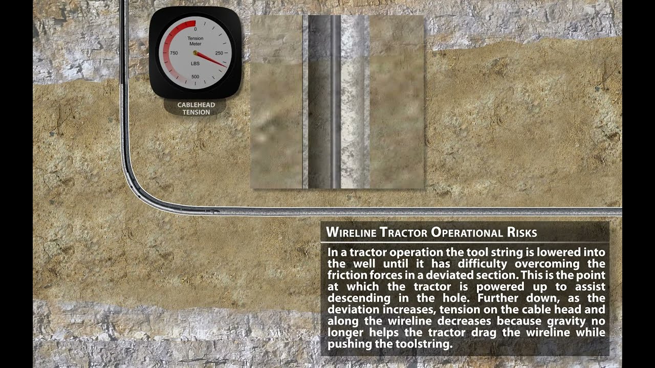 11 Wireline Tractor Risks