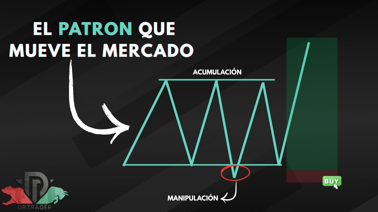 Entradas con CONCEPTO AMD, Estrategia SCALPING Smart Money Trading Forex