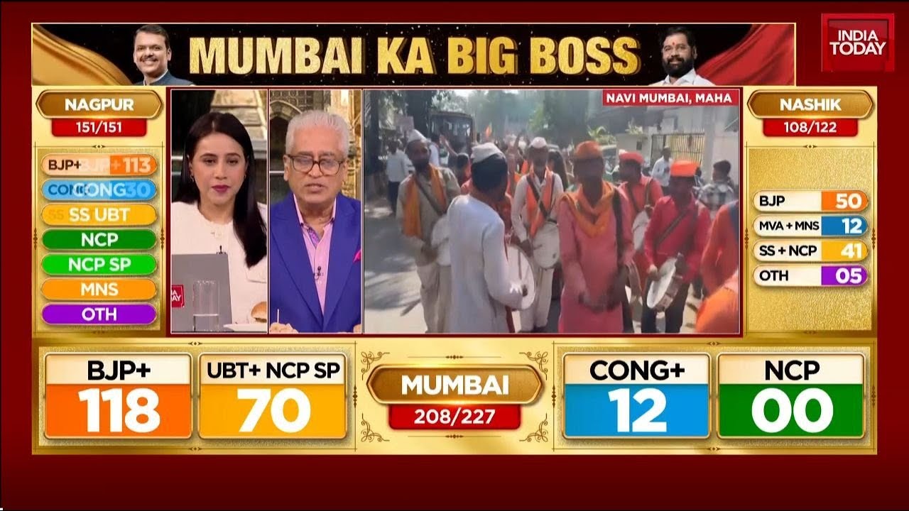 Maharashtra Speaker Rahul Narvekar Hails BJP Alliance Victory In Assembly & BMC Polls | India Today