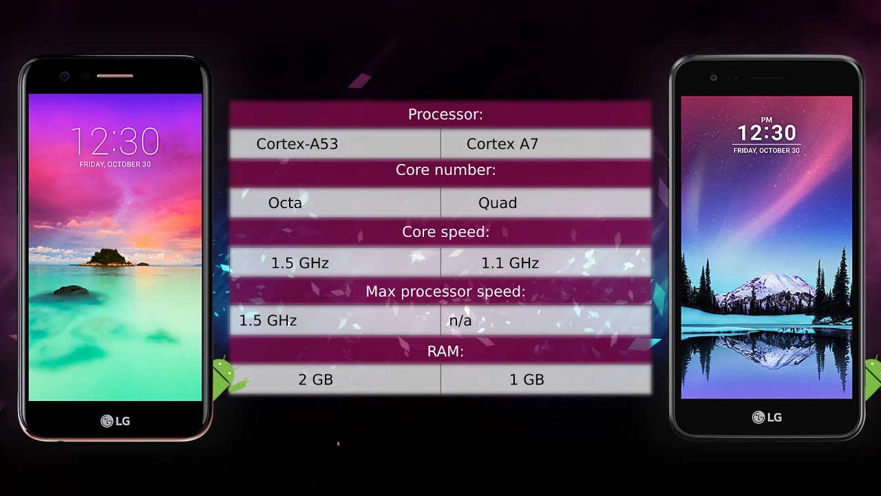 LG K10 2017 vs LG K4 2017 - Phone comparison